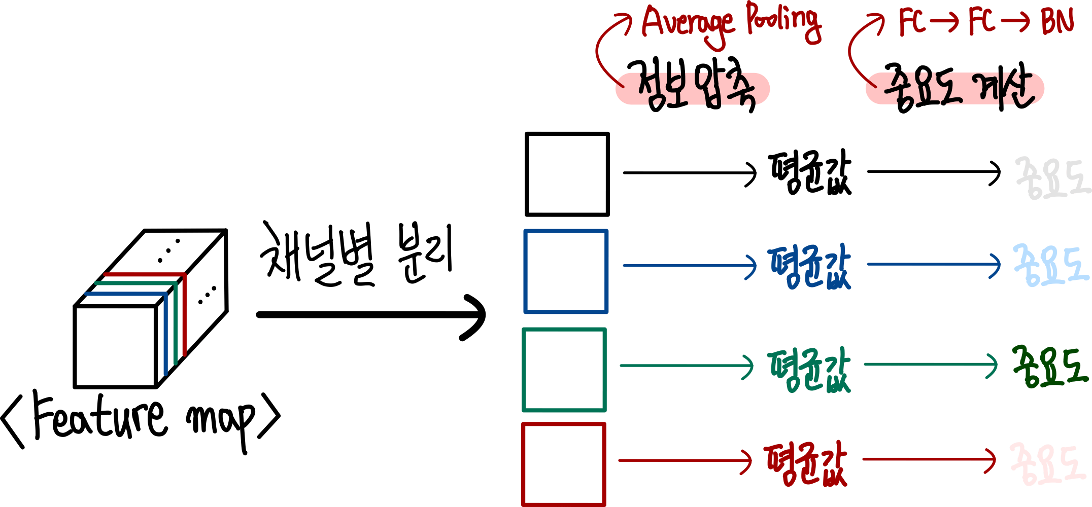 3.channel attention branch