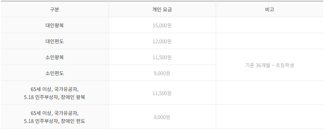 남산 케이블카 요금, 운행시간(예약, 할인)