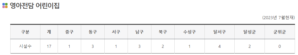 영아전담 어린이집