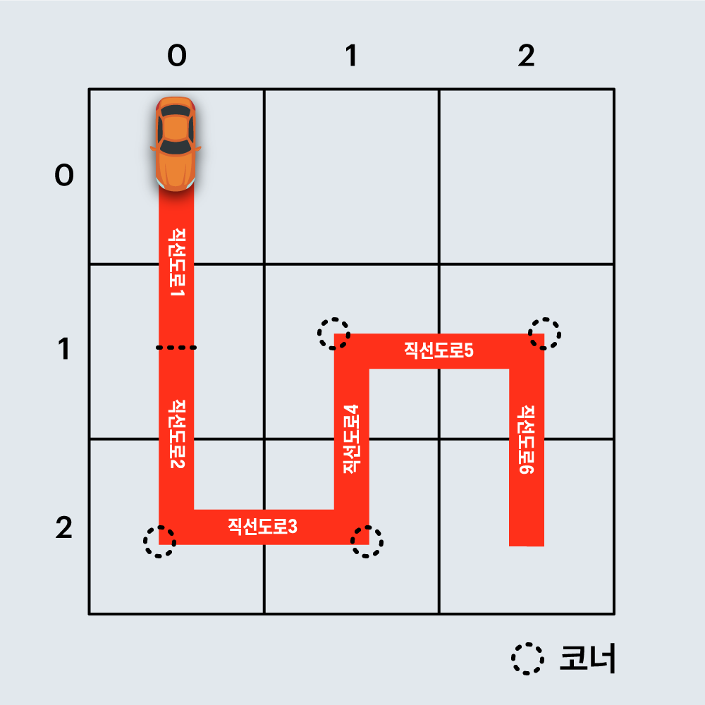 경주로 이미지