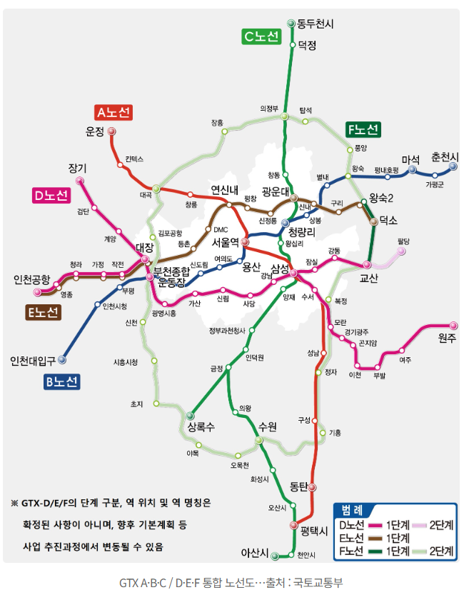  GTX 확장 개발 발표 정리