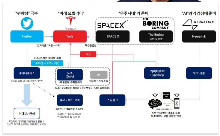 머스크의 꿈