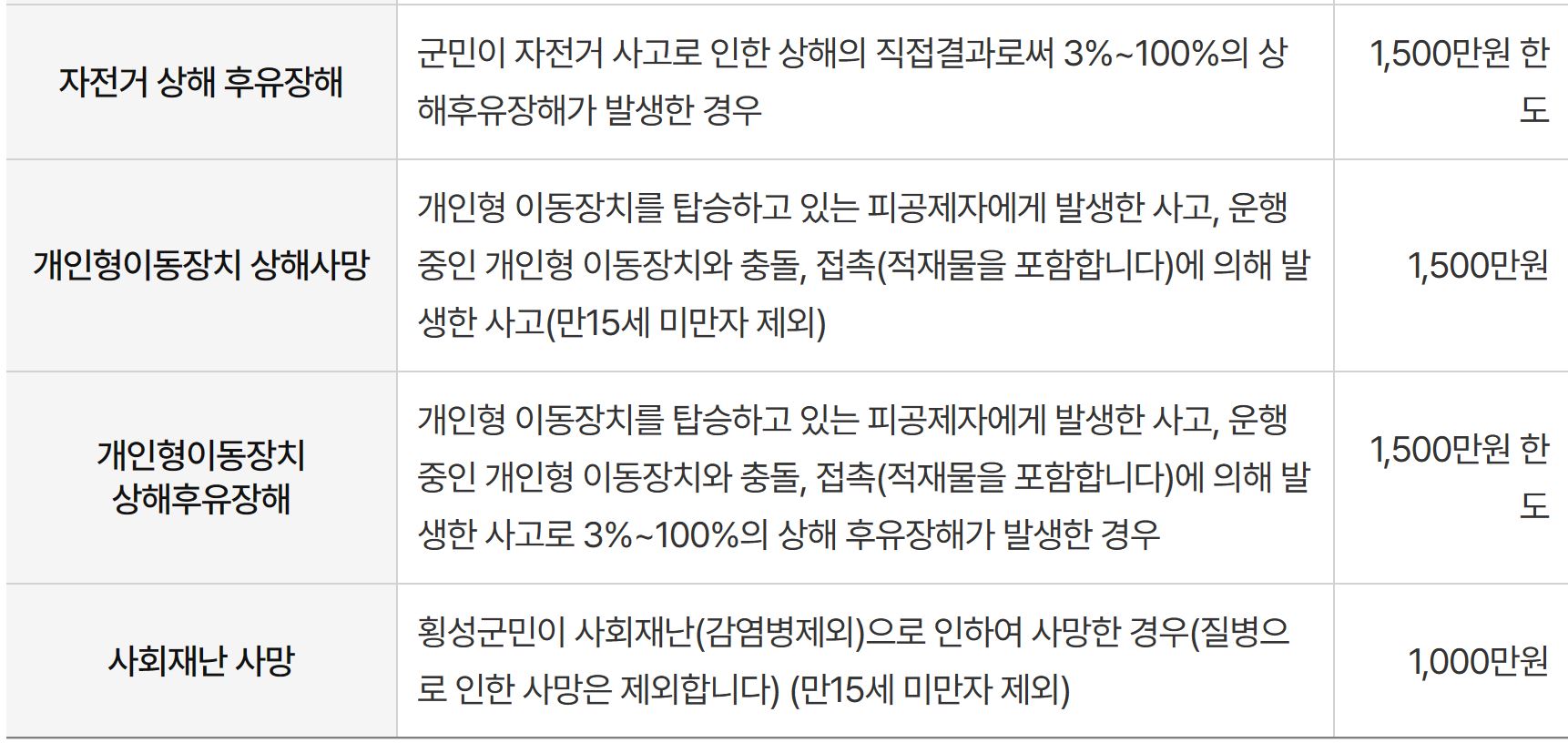 횡성군 군민안전보험