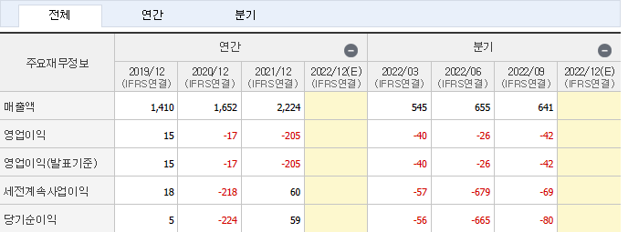 2차전지 - 관련주 - 본주 - 우선주