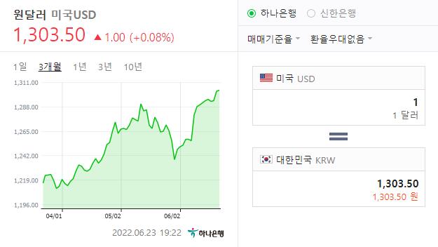  폭락장에서의 대응방법