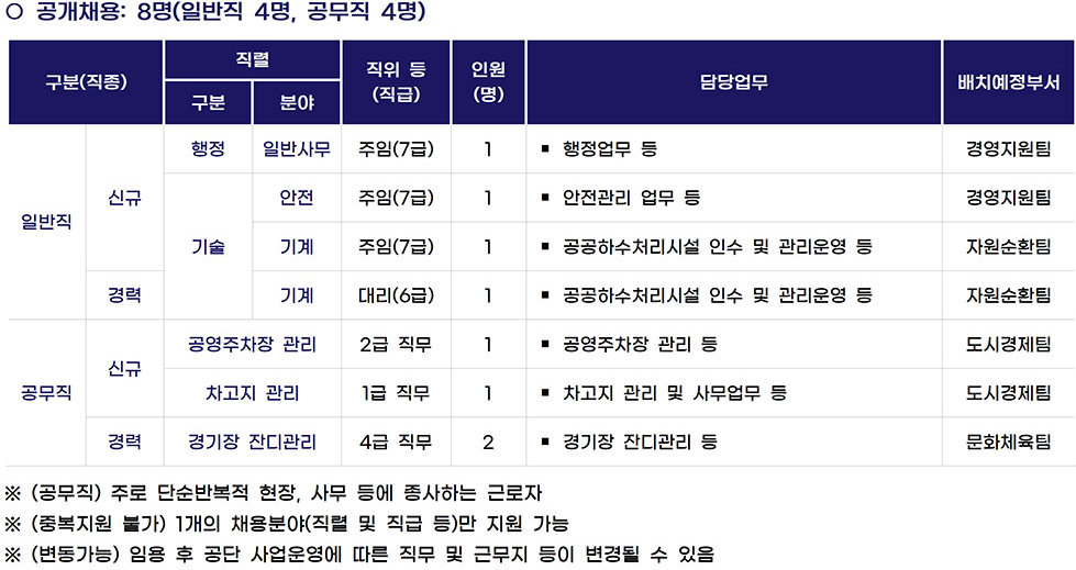 진주시 시설관리공단 공개채용