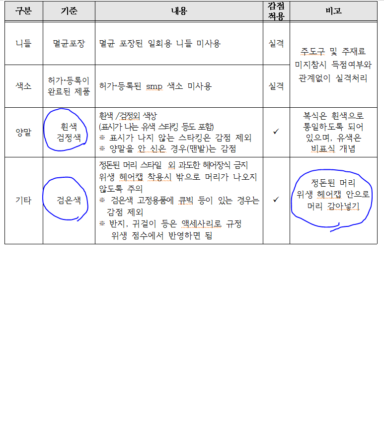 경연대회 ISO17024 행사 후기 2021 SMP 국제표준 실기평가 14