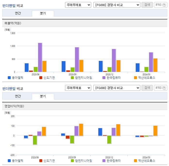 동아엘텍_업종분석