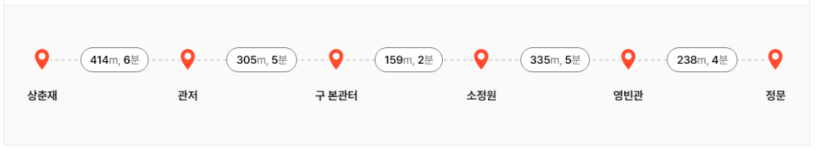 청와대관람예약