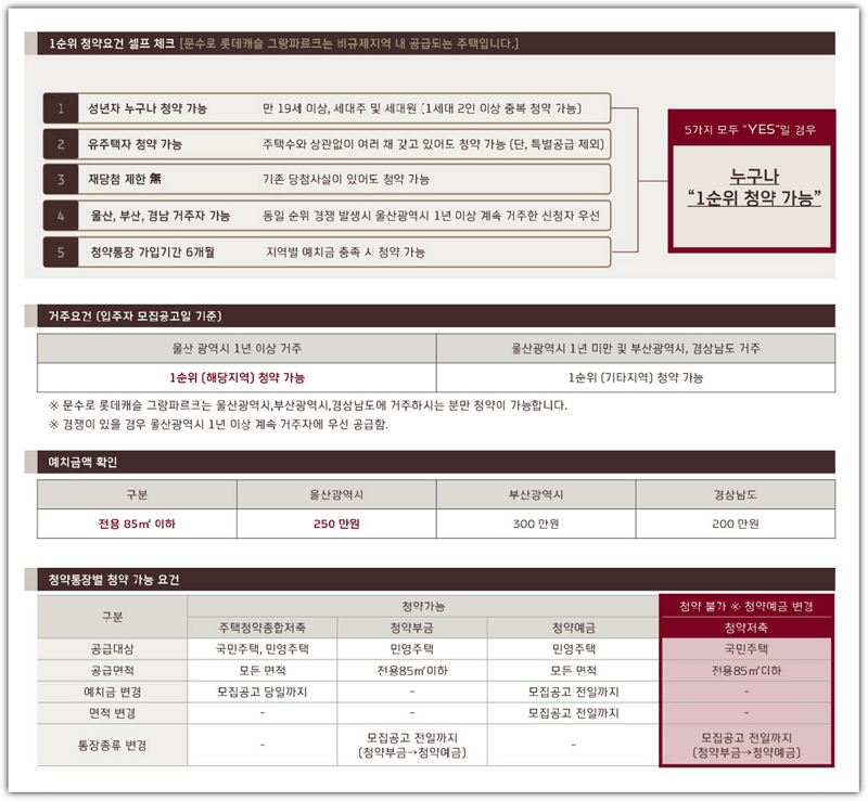 문수로 롯데캐슬 그랑파르크 1순위 청약자격&#44; 거주요건&#44; 청약 예치금