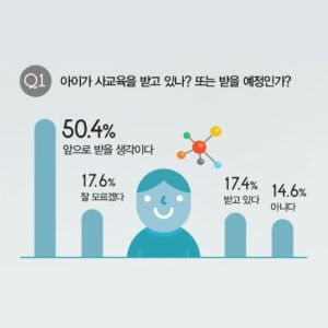 교육 리서치 이미지