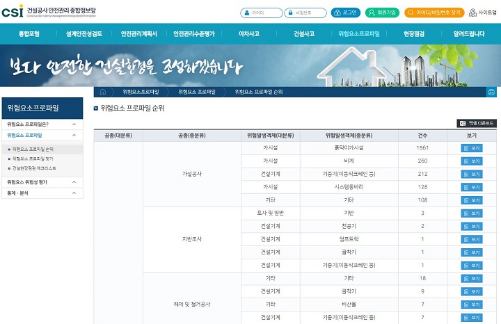 건설공사 기본안전보건대장 작성 예시 및 작성 방법 건설공사 기본안전보건대장 작성 예시 및 작성 방법