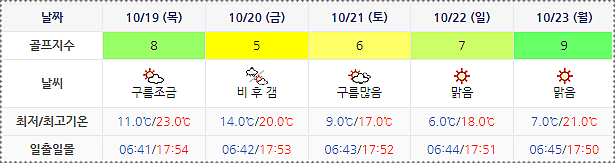 다산베아체CC 골프패키지 날씨