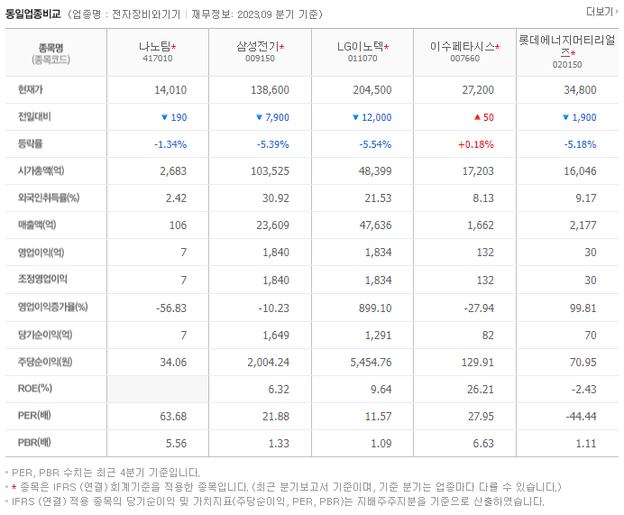 나노팀_동종업비교자료