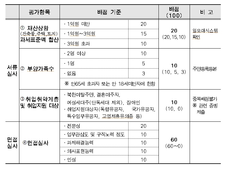  「서울형 뉴딜일자리 여성 일자리메이커사업」참여자 모집 공고