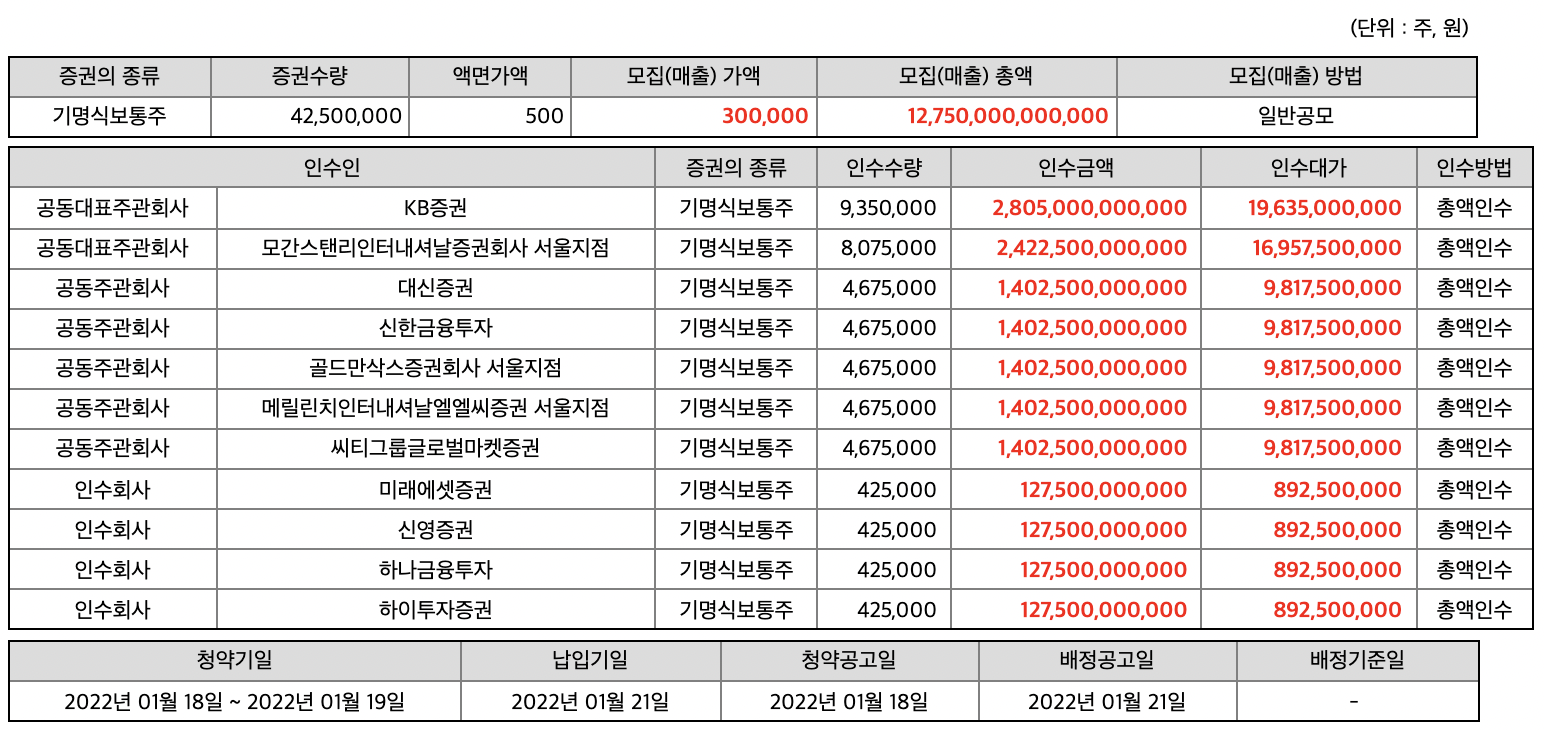 lg에너지솔루션 공모주 청약
