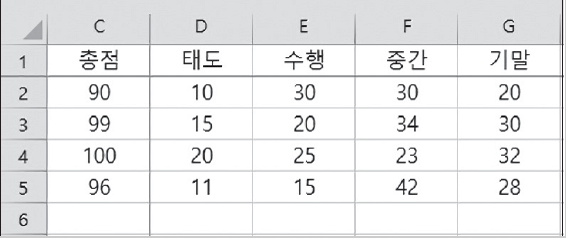 문제5