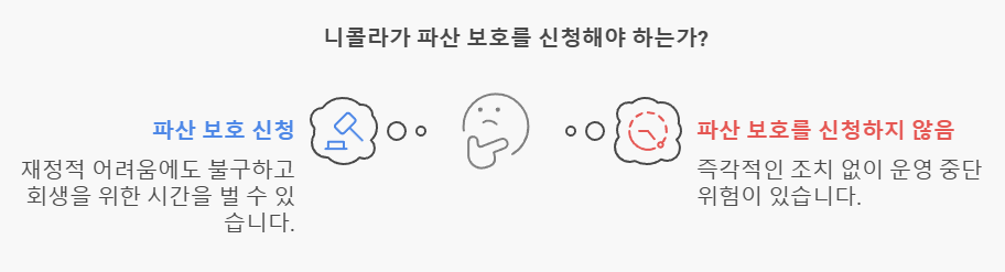 &lt;파산 보호 신청&gt; 이미지