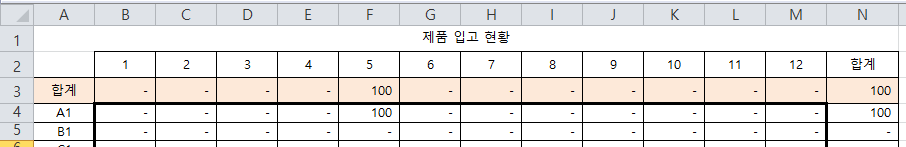 월별 제품 입출고 현황 시트내에서 제품 입고 현황 표 서식 이미지로 수식은 본문 내용에서 설명 하고 있으므로 본문 내용을 참고해 주시면 됩니다.
