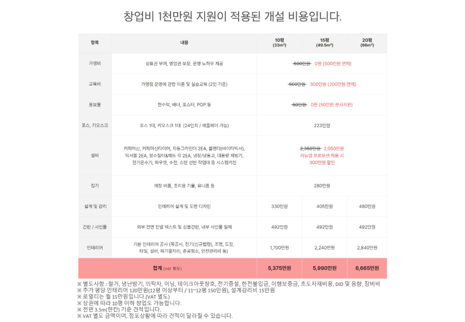 카페게이트 창업 개설 비용 산출