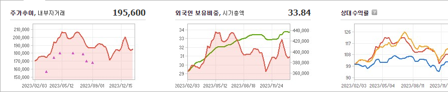 현대차 주가