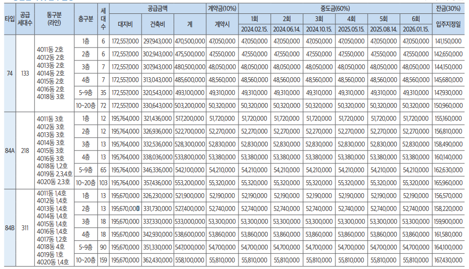 금강펜테리움7차센트럴파크 분양가 청약정보