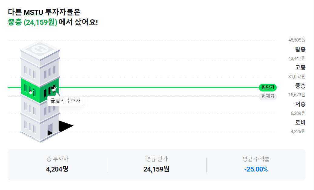 MSTU 투자자 평균 매수단가 이미지