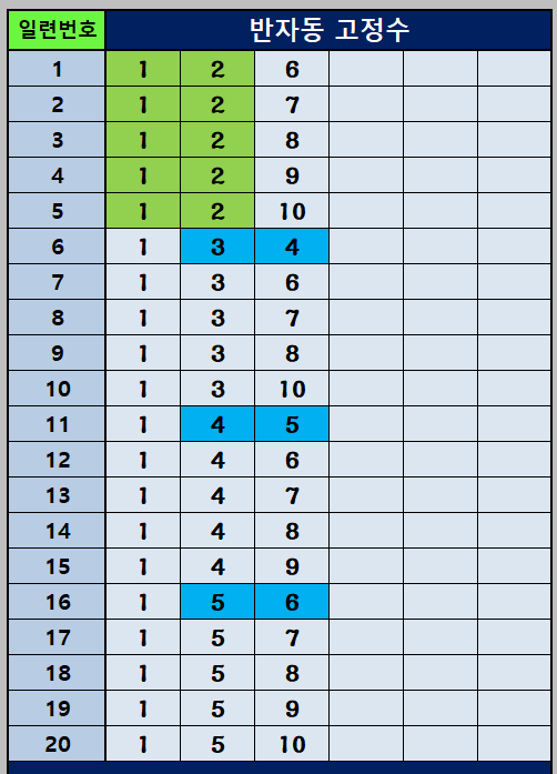 반자동 조합 1~20