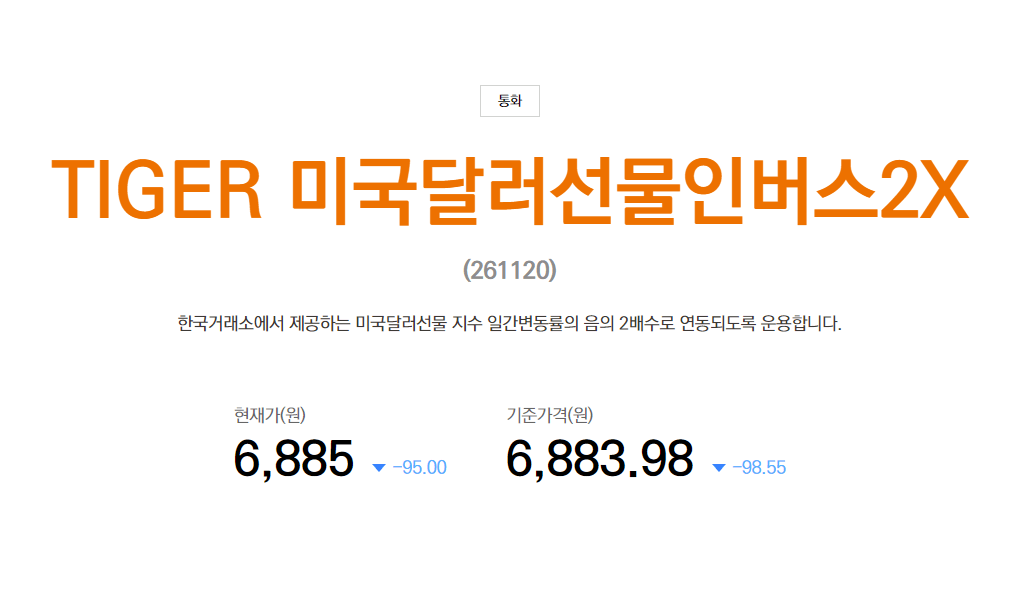 tiger 미국달러선물인버스2x-현재가