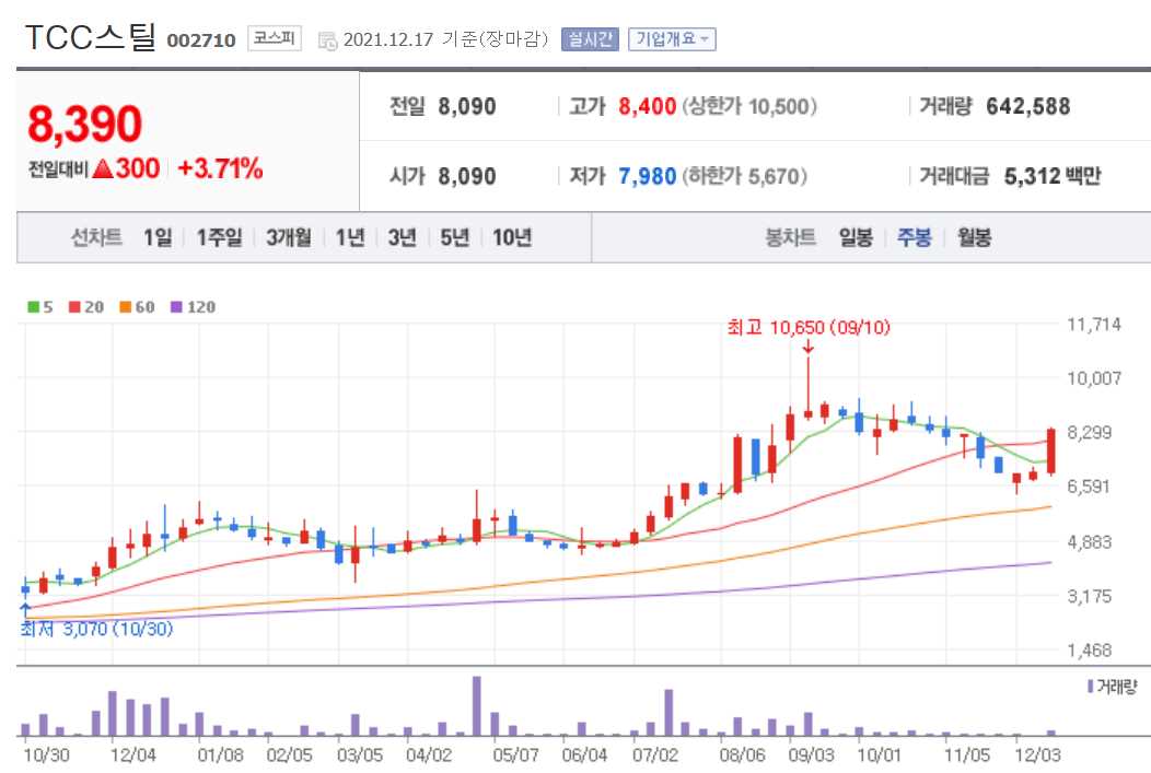 니켈 관련주식 정리