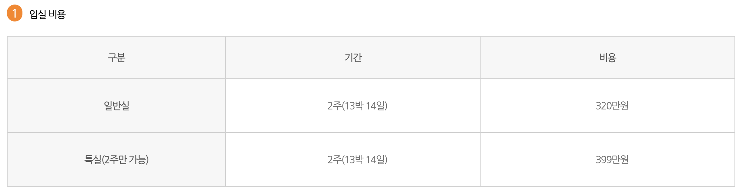 허유재병원 산후조리원 가격