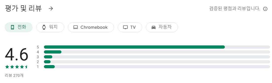 담비 평가