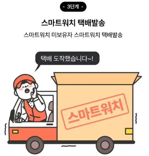 손목닥터신청 설명 워치배송