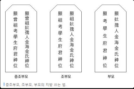 명절 지방과 제사 지방의 차이점 지방 쓰는 방법