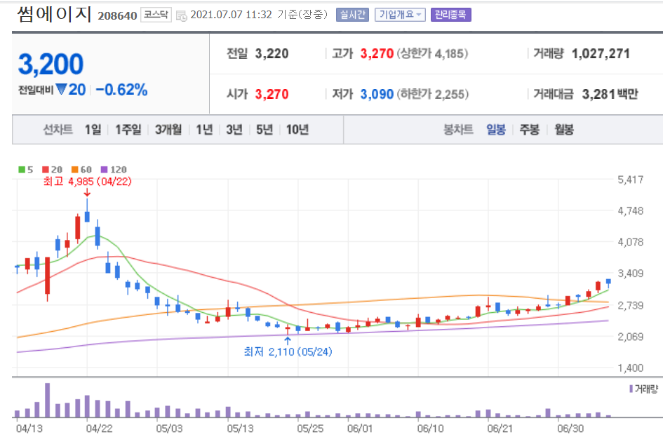  프롬파스트 썸에이지 주가 배당금 - 세종시 관련주 전망