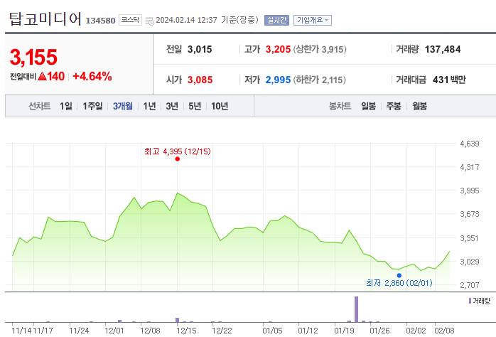 탑코미디어