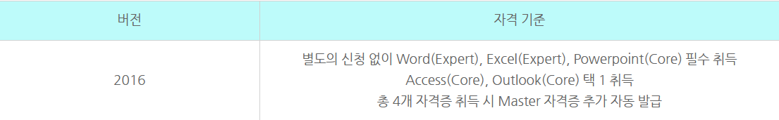 2016 MOS Master 자격 기준
