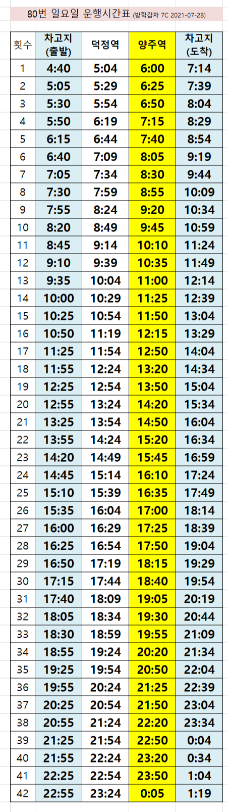 양주교통 80번 일요일 운행시간표