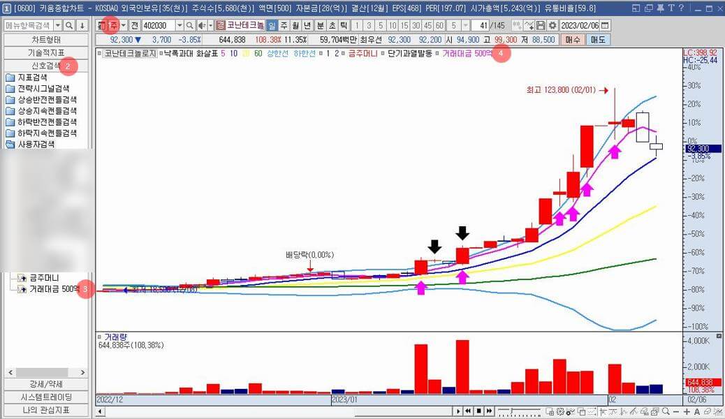 영웅문-차트설정-신호검색-추가하기