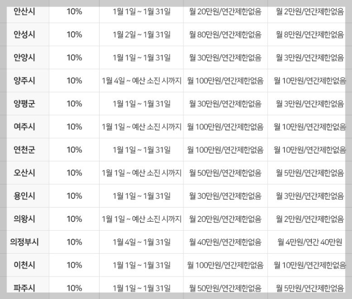 경기도지역화폐