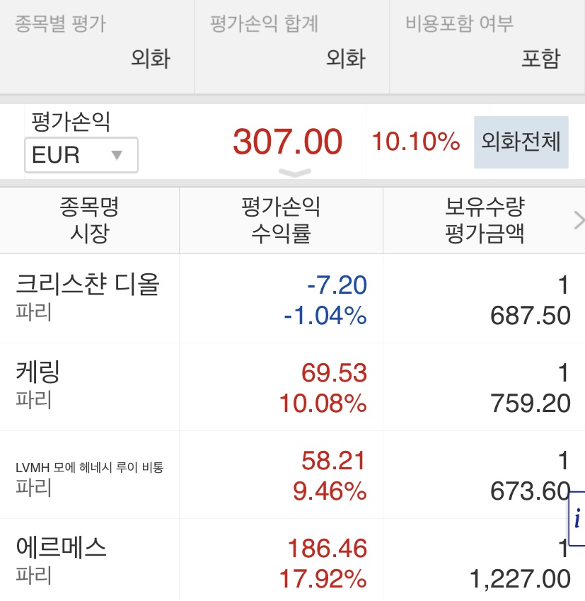  명품주식 오늘자 현황 8 | 에르메스, 루이비통, 구찌, 크리스챤 디올 주식