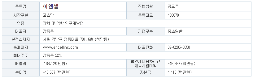 이엔셀 공모주 분석 및 전망