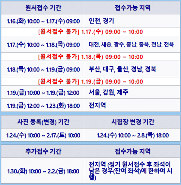 제69회-한국사능력검정시험