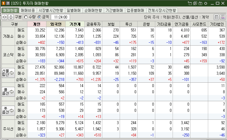 매매현황
