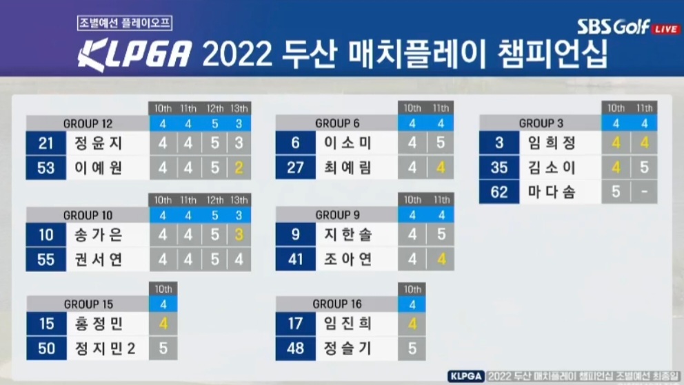 2022 두산 매치플레이 챔피언십 조별리그 연장전 결과