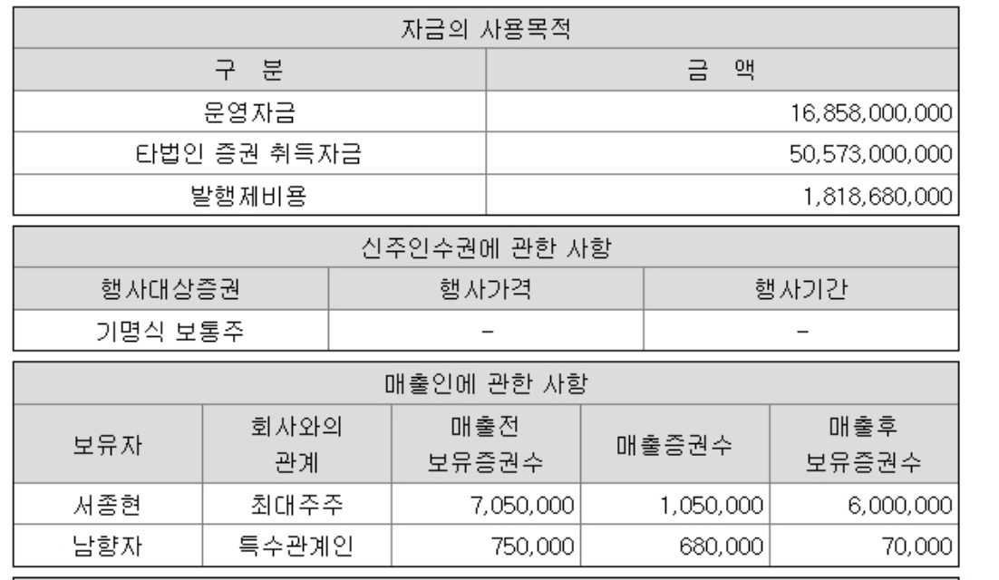 대명에너지-자금사용목적