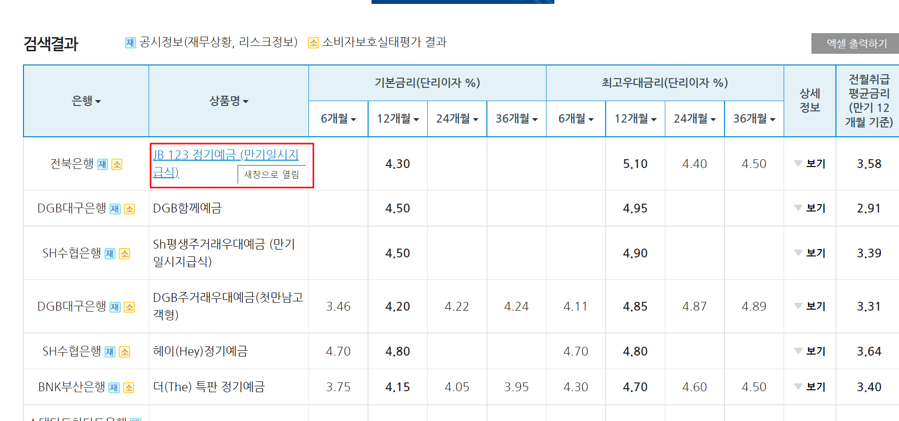 예금 적금 이자 높은 은행 상품 찾는 방법 예금 적금 이자 높은 은행 상품 찾는 방법