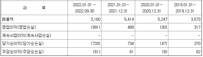 샌즈랩 실적
