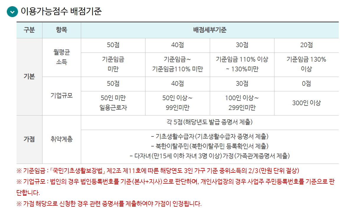 근로자 휴양콘도 지원사업 이용가능점수 배점기준