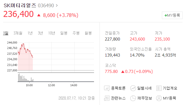 SK머티리얼즈 주가 전망, 불화수소 국산화 양산 (목표주가 25만원?)